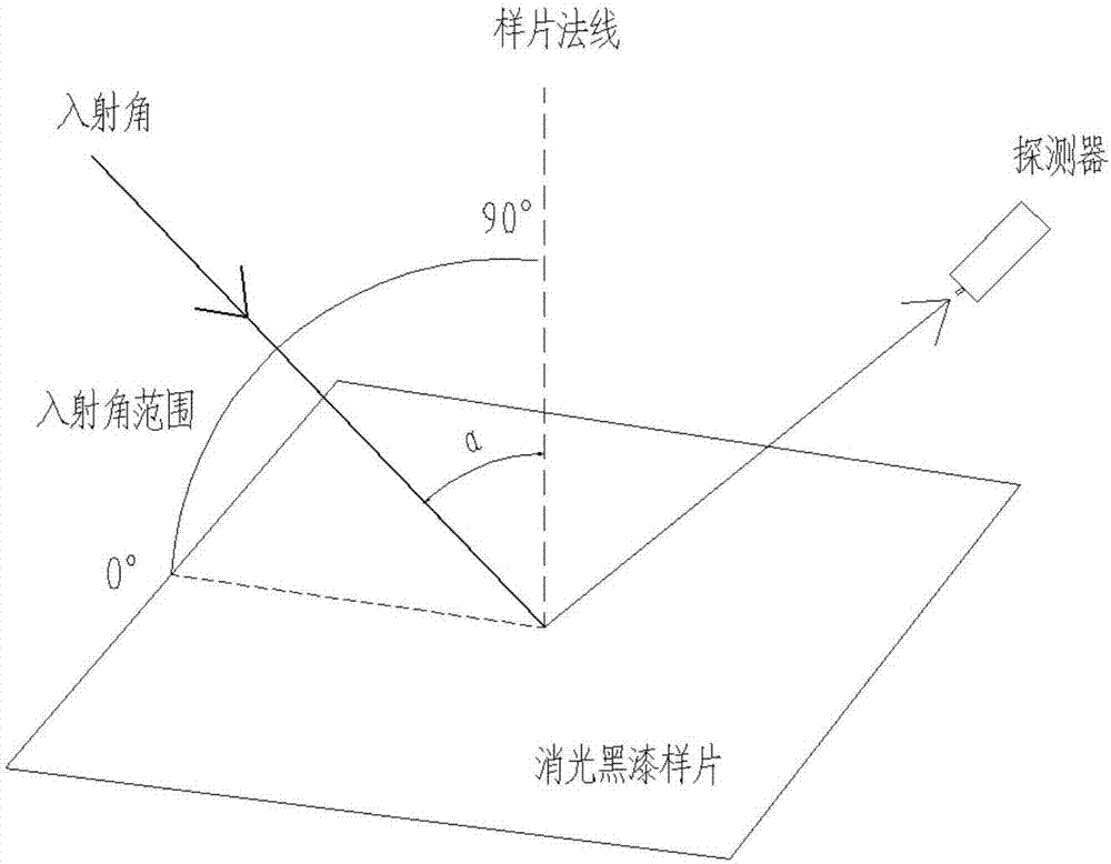开云视讯